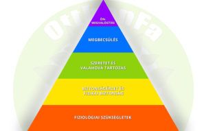 Maslow piramisa - önismeret